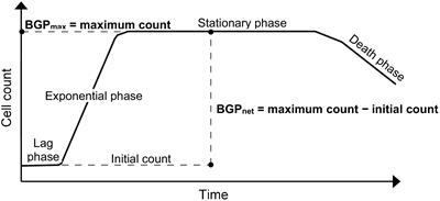 Measuring Bacterial Growth Potential of Ultra-Low Nutrient Drinking Water Produced by Reverse Osmosis: Effect of Sample Pre-treatment and Bacterial Inoculum